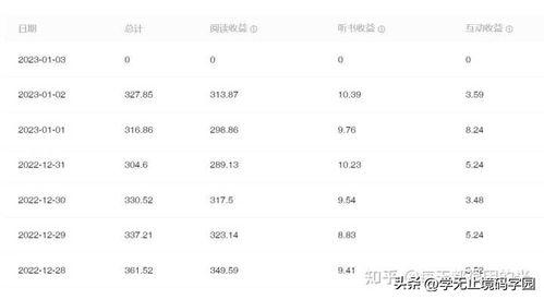 头条小说多少字能有收益,揭秘头条小说万字收益奥秘