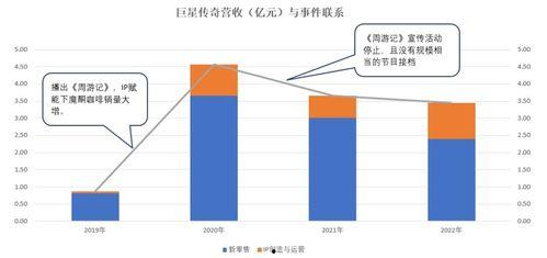 明星IP效应,引爆娱乐产业的新引擎