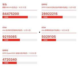 头条怎么看小米中奖名单,幸运儿揭晓！