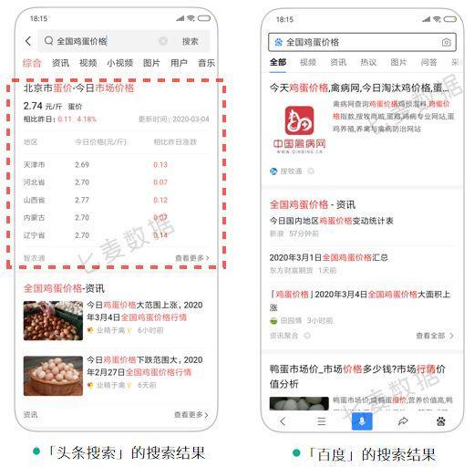头条中如何搜到评论,轻松找到你想了解的观点