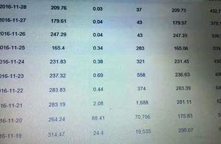 头条号今天没有更新收益